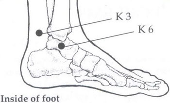 Foot Acupressure Points Diagram