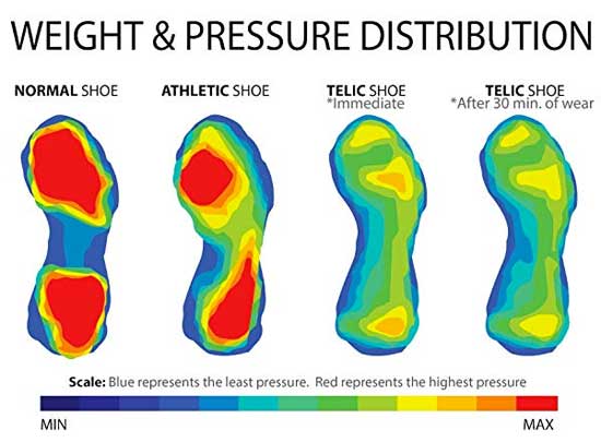 Telic Sandal Foot Pressure Point Chart