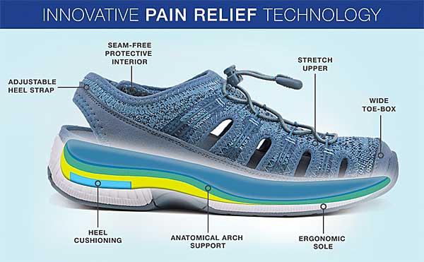 Orthopedic Pain Relief Sandals - Design and Features
