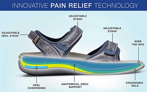 Womens Orthopedic Sandals Features: Adjustable Straps, Wide Toe Box, Heel Cushioning and Arch Support