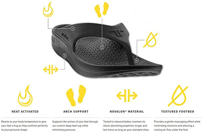 Features of Telic Recovery Sandals: Heat Activated, Arch Support, Novalon Material, Textured Footbed