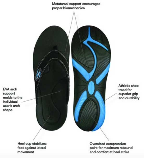 StrideTek Flip Flop Features