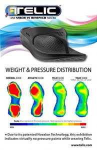 Telic Recovery Sandals evenly distribute foot pressure to eliminate pressure points while wearing